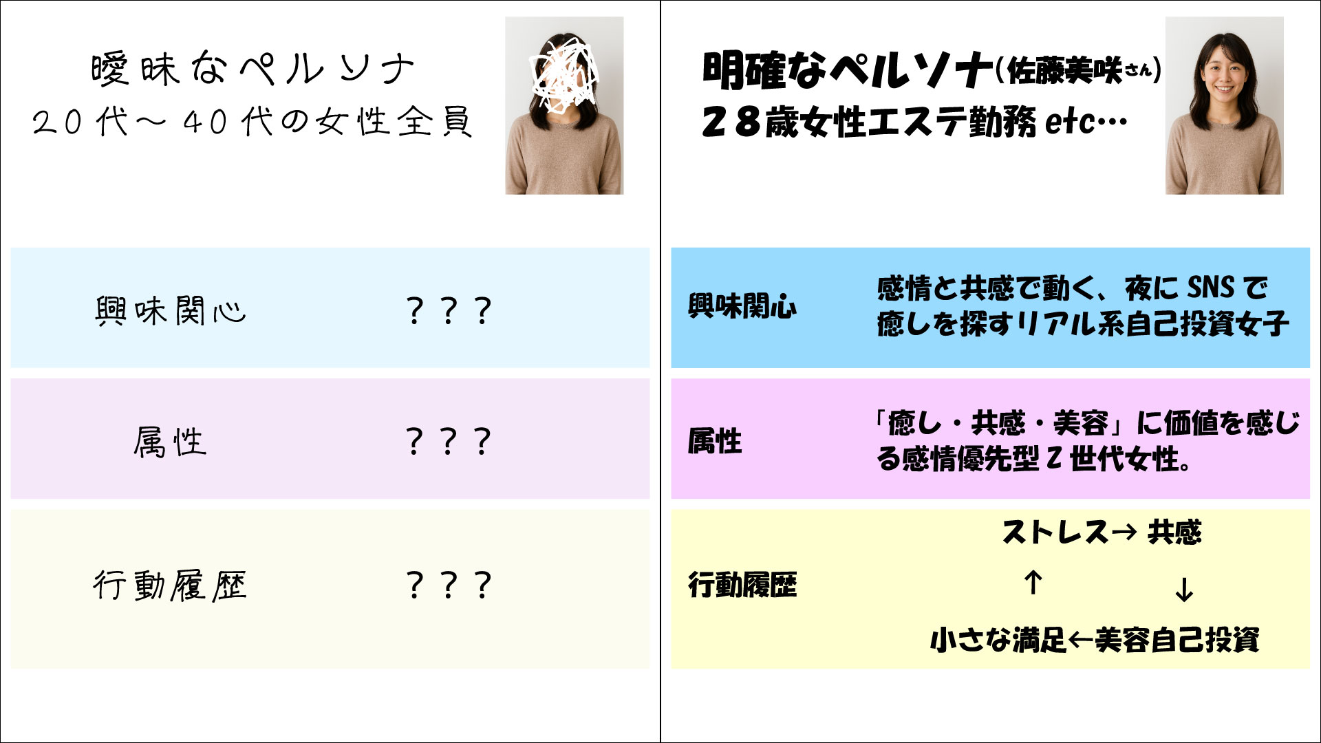 明確なﾍﾟﾙｿﾅ