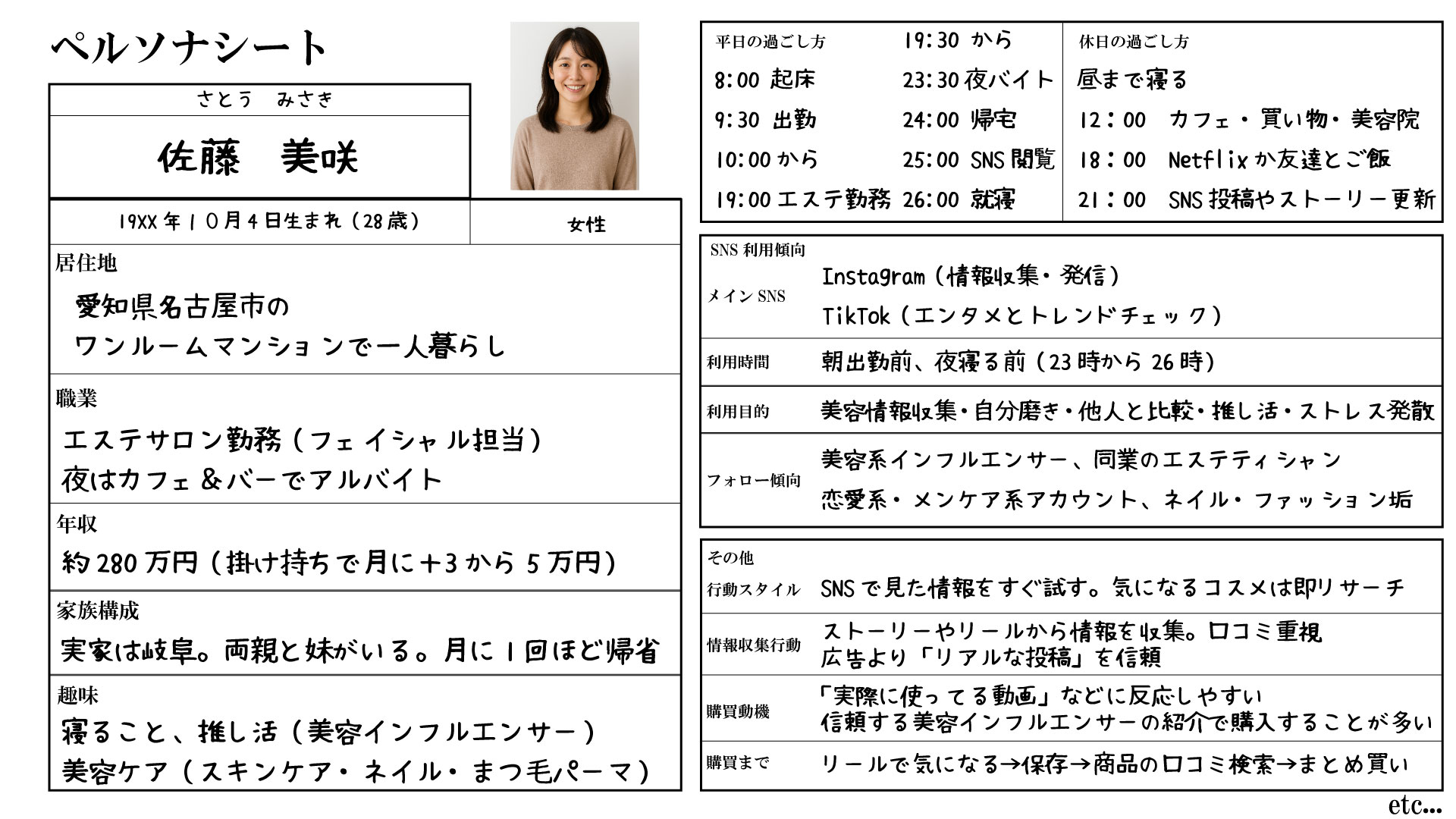 ペルソナシート