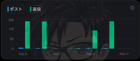 X直近のリプ回り状況