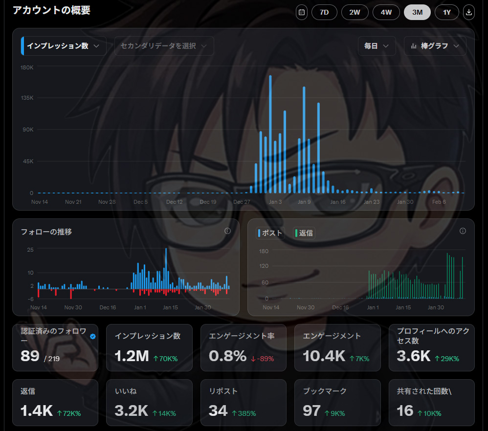 ガガロットパーフェクトX